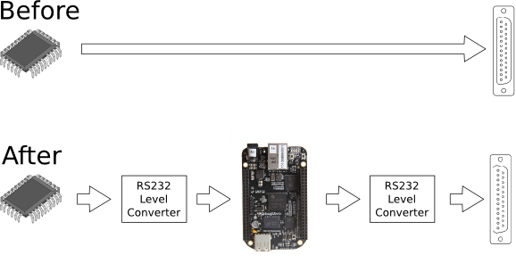 Block Diagram